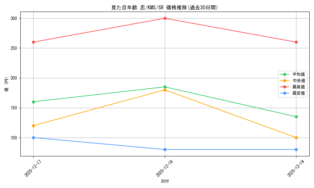card_516109_series_386853_rarity_557104_graph
