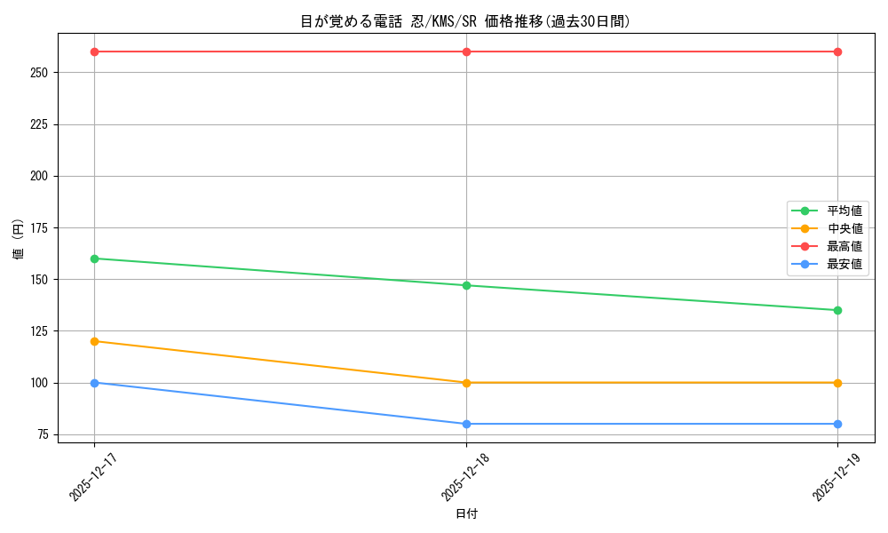 card_516111_series_386853_rarity_557104_graph