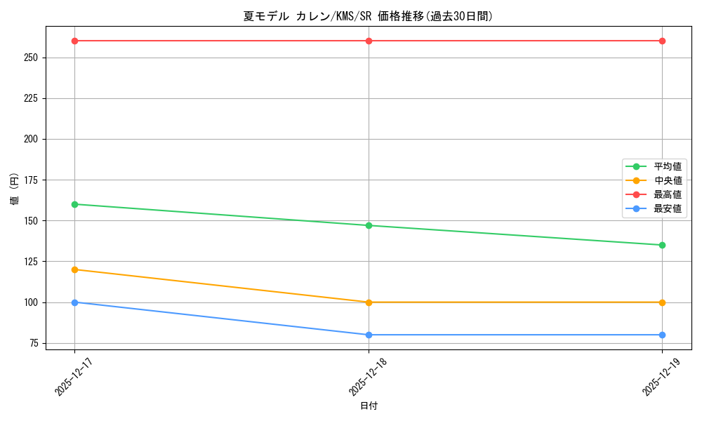 card_516114_series_386853_rarity_557104_graph
