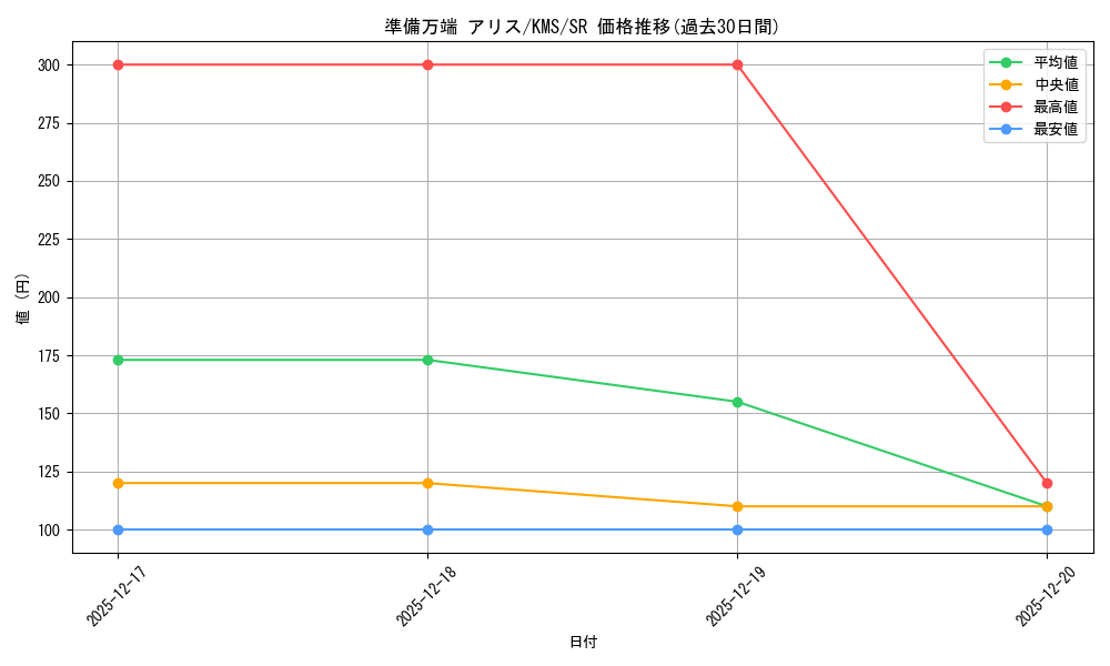 card_516115_series_386853_rarity_557104_graph