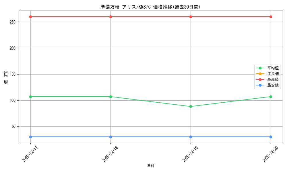 card_516115_series_386853_rarity_557243_graph