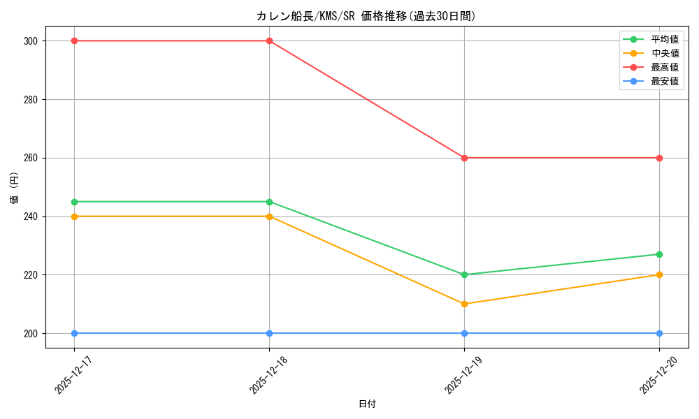 card_516117_series_386853_rarity_557104_graph