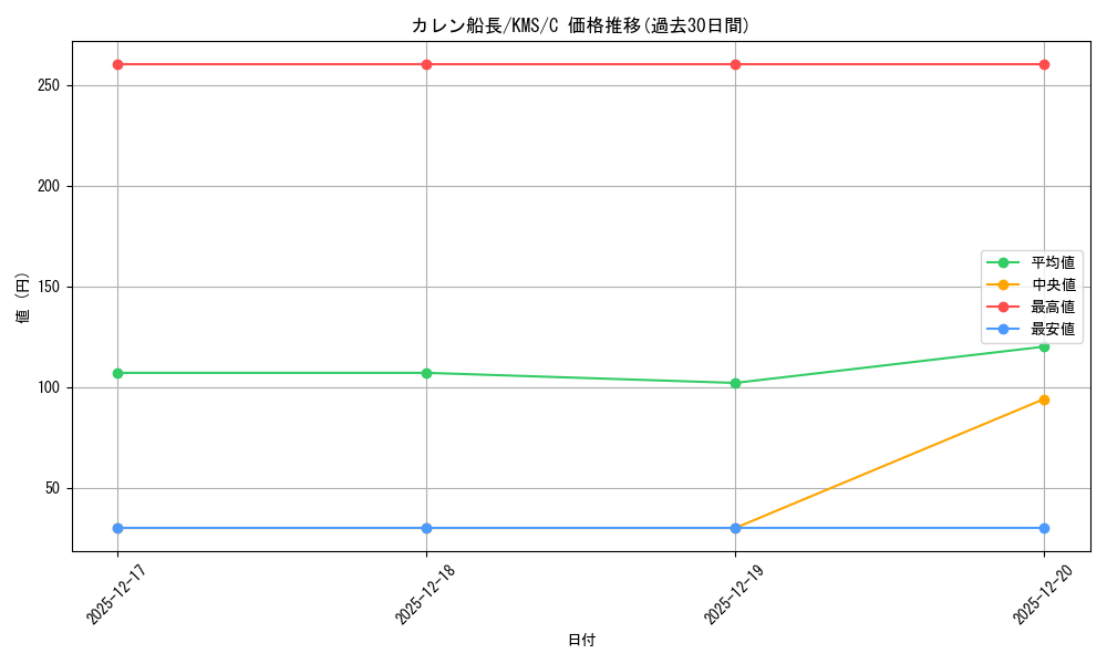card_516117_series_386853_rarity_557243_graph