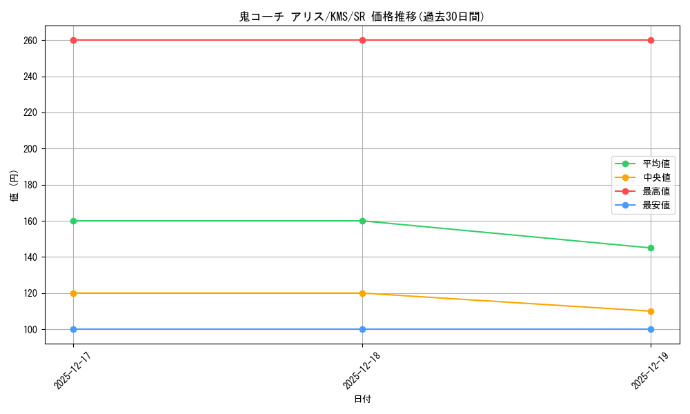 card_516119_series_386853_rarity_557104_graph