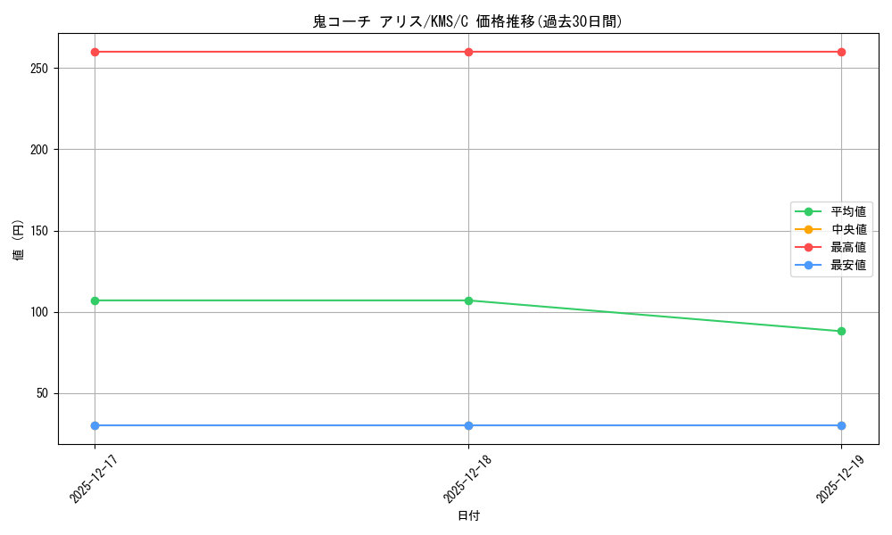 card_516119_series_386853_rarity_557243_graph