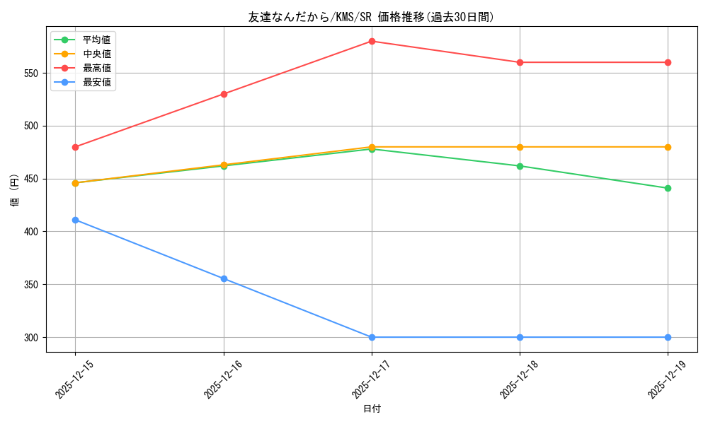 card_516121_series_386853_rarity_557104_graph