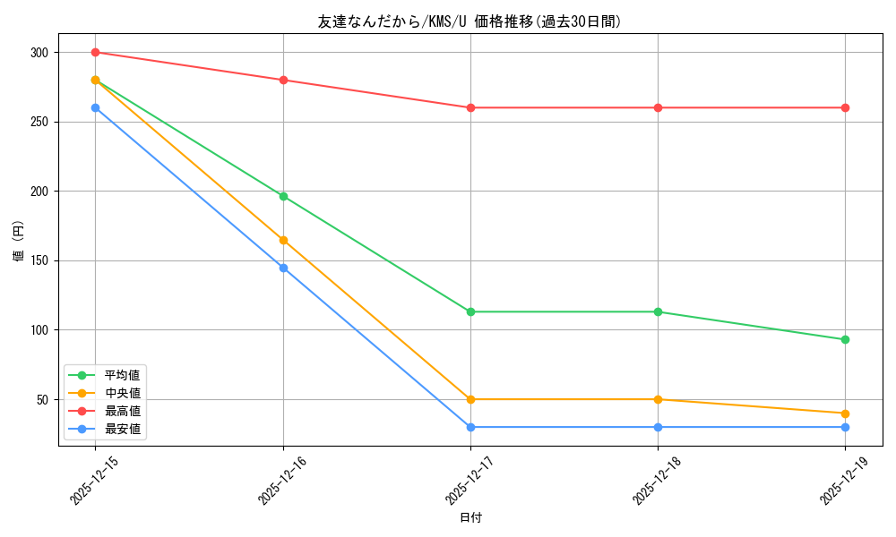 card_516121_series_386853_rarity_557246_graph