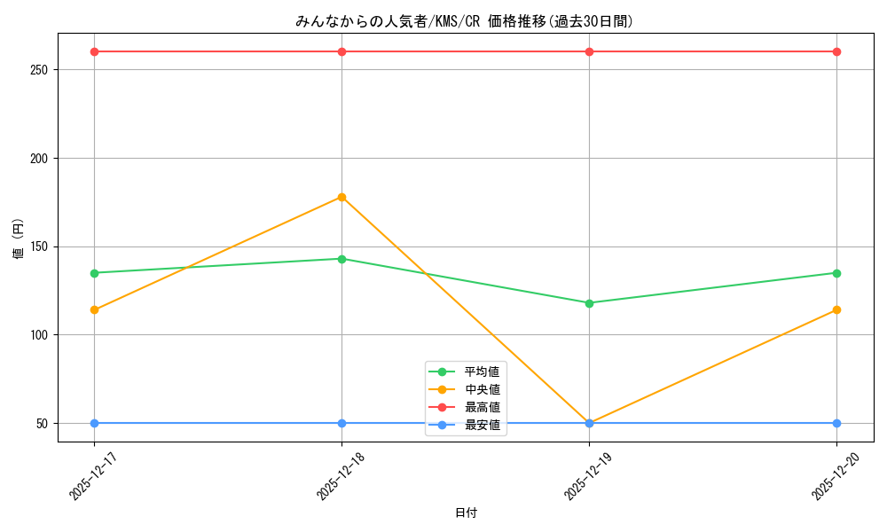 card_516123_series_386853_rarity_557250_graph