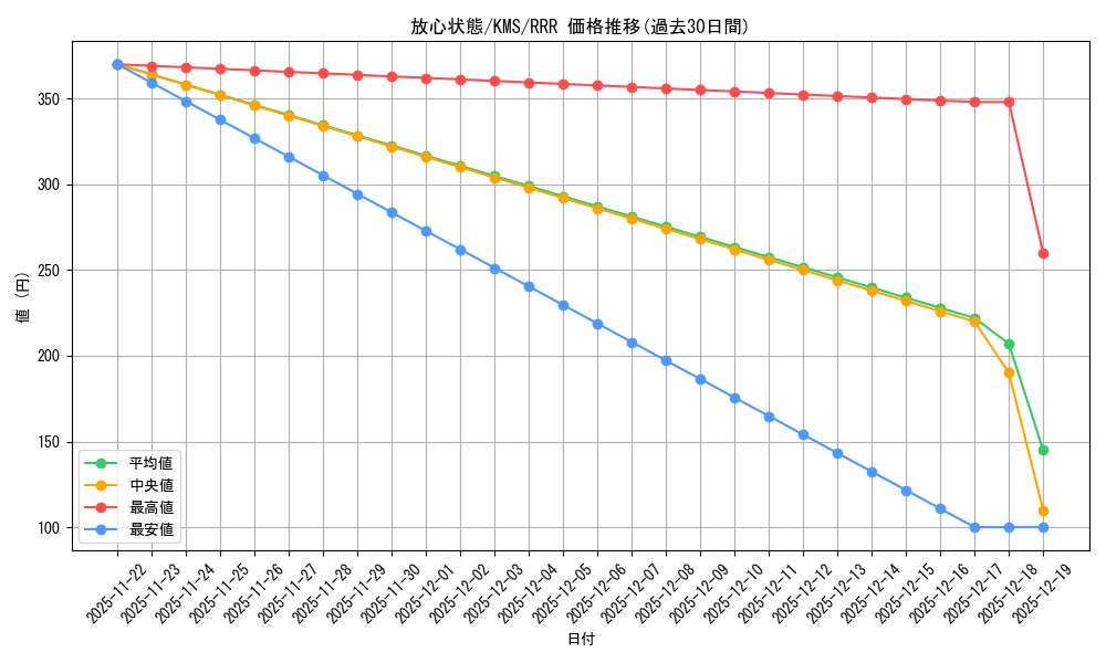 card_516129_series_386853_rarity_557086_graph