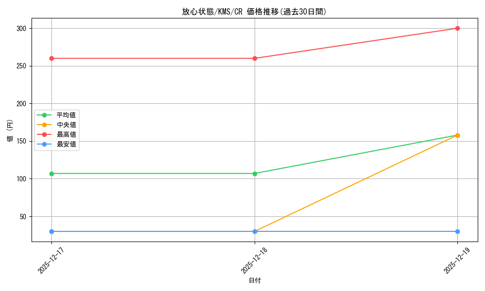 card_516129_series_386853_rarity_557250_graph