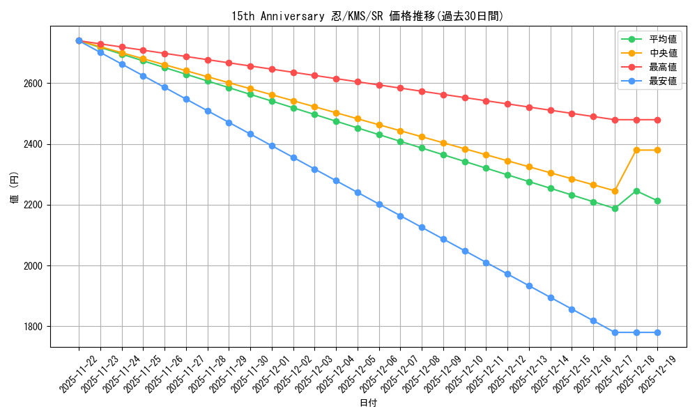 card_516133_series_386853_rarity_557104_graph