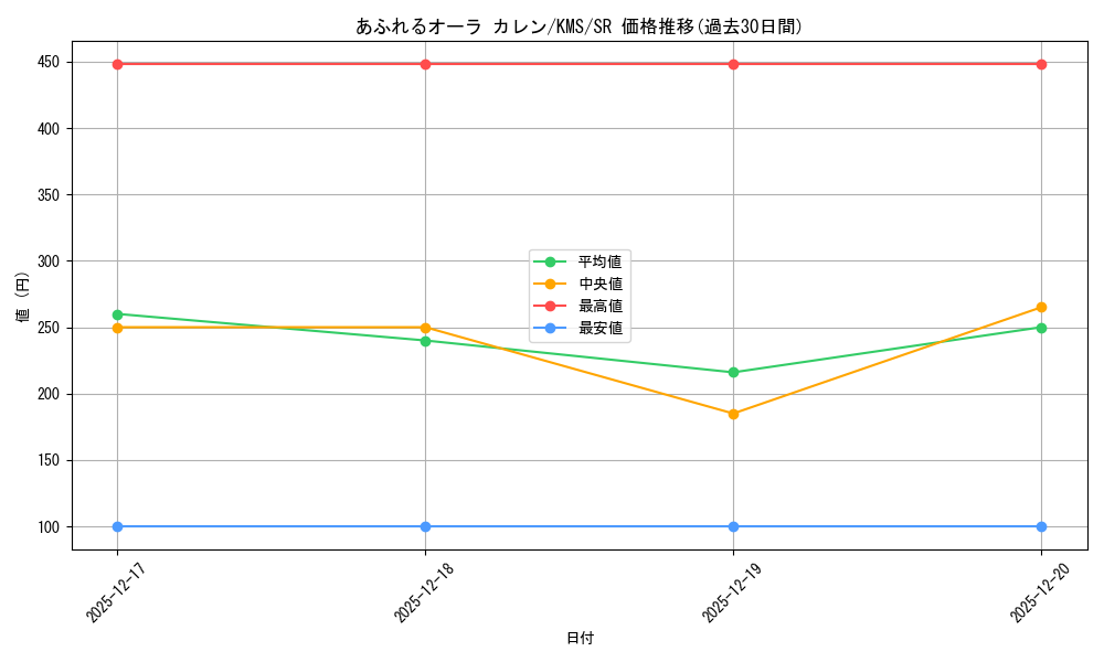 card_516146_series_386853_rarity_557104_graph