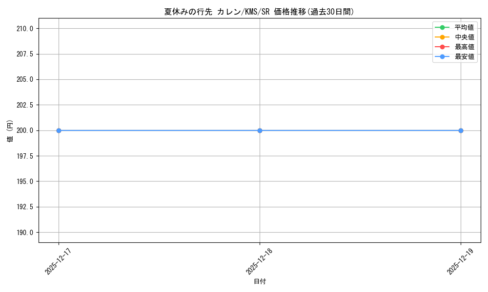 card_516151_series_386853_rarity_557104_graph