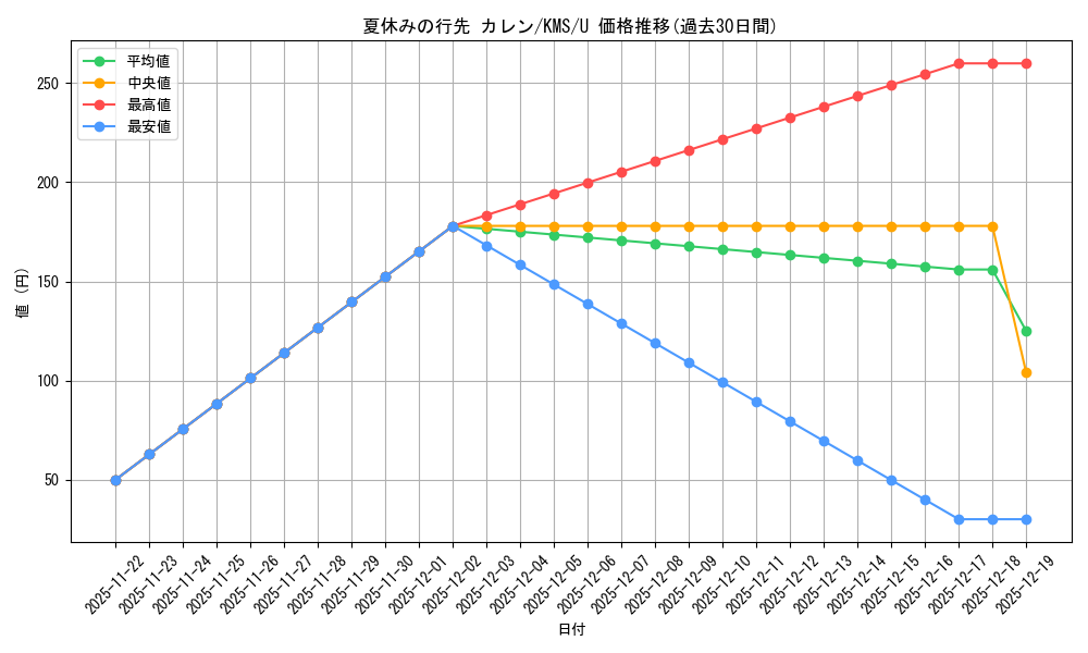 card_516151_series_386853_rarity_557246_graph