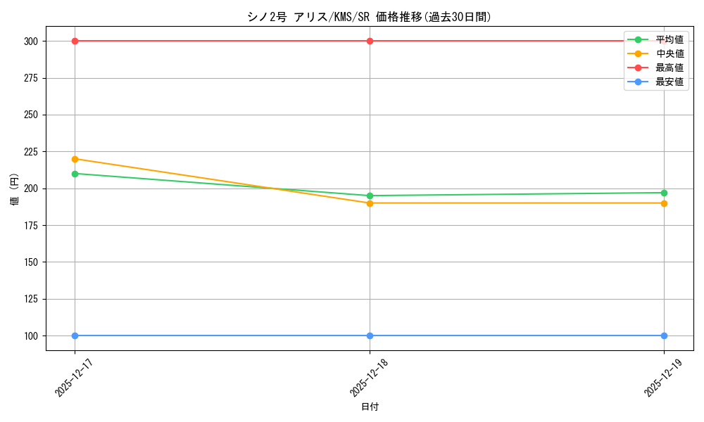 card_516153_series_386853_rarity_557104_graph