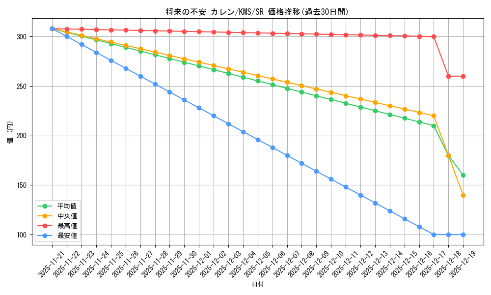 card_516155_series_386853_rarity_557104_graph