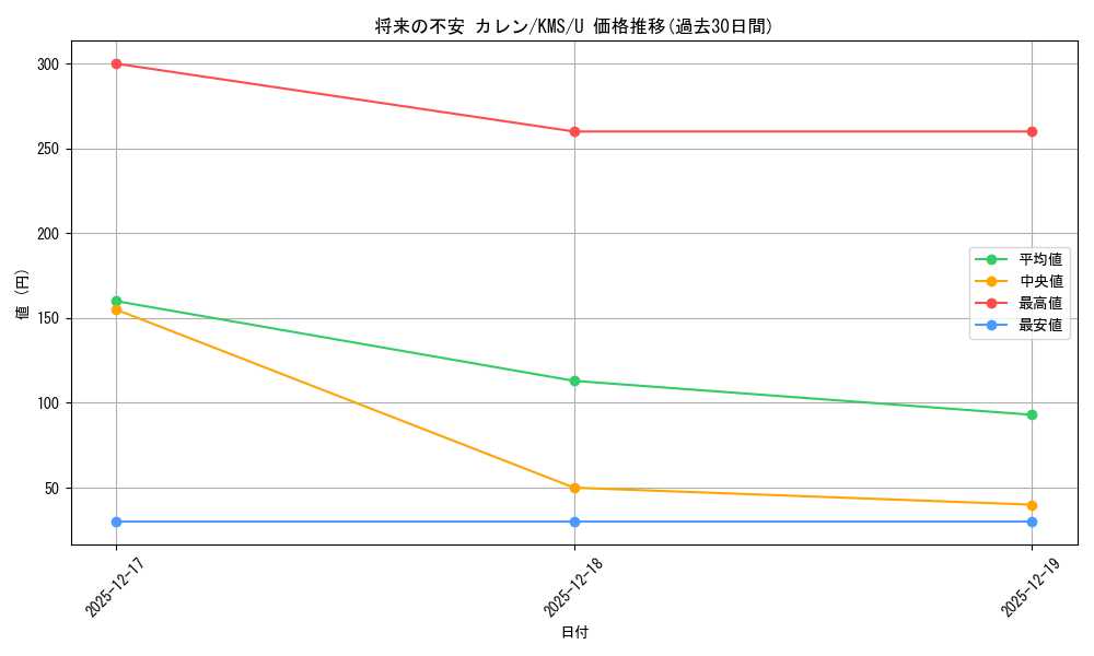 card_516155_series_386853_rarity_557246_graph