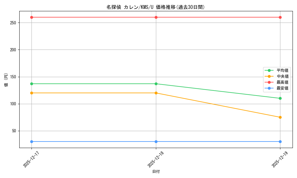 card_516157_series_386853_rarity_557246_graph