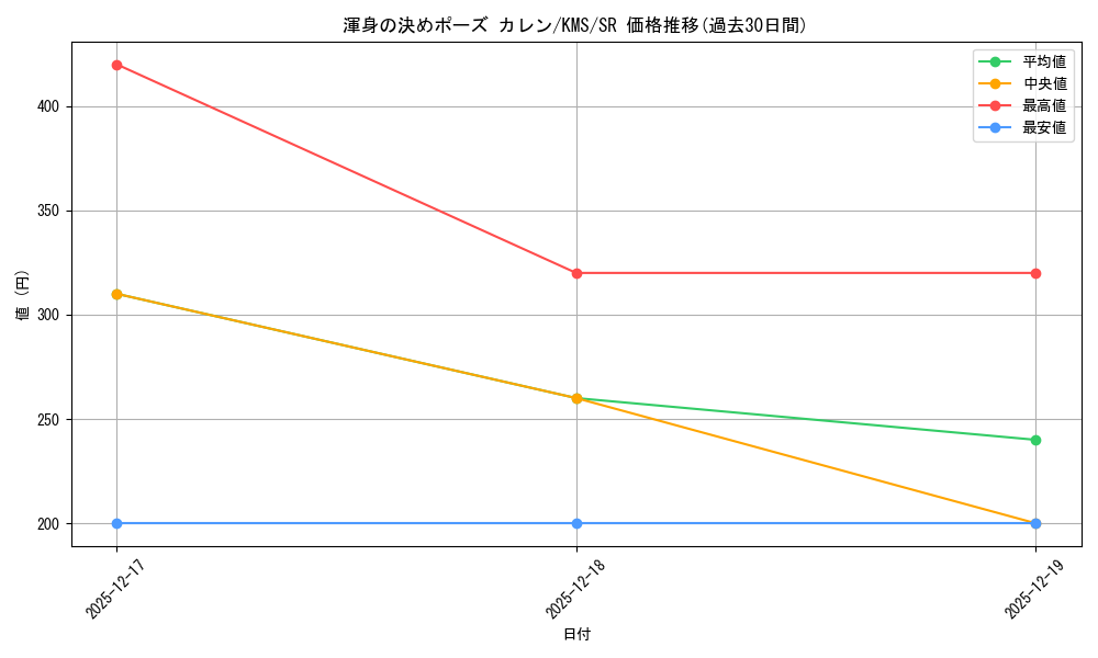 card_516159_series_386853_rarity_557104_graph