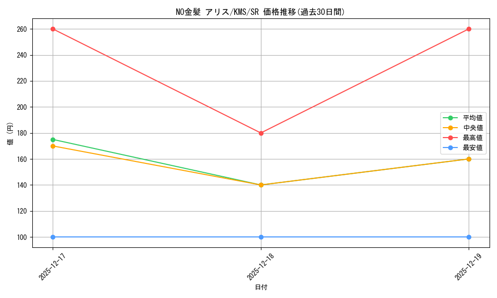 card_516161_series_386853_rarity_557104_graph