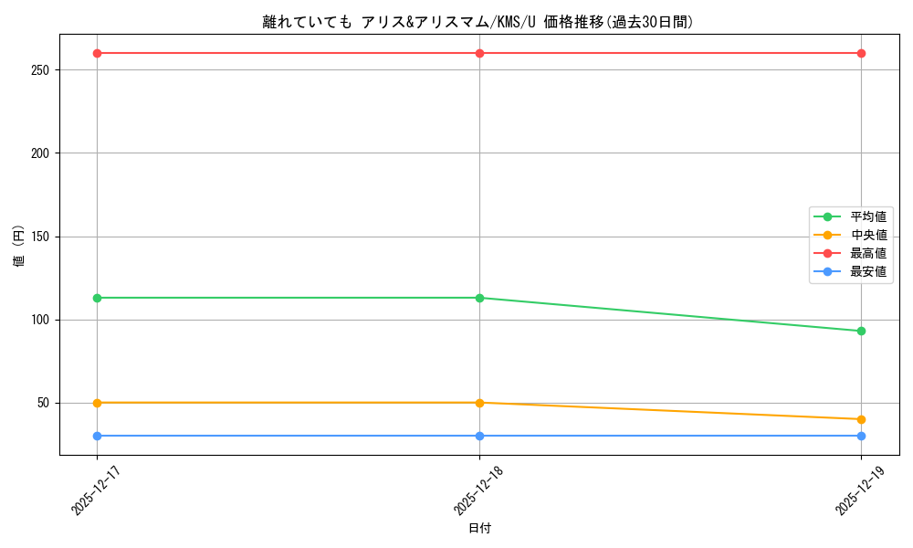 card_516163_series_386853_rarity_557246_graph