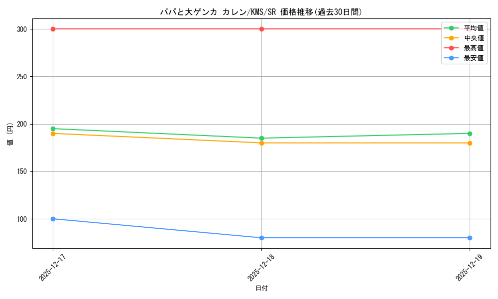 card_516165_series_386853_rarity_557104_graph