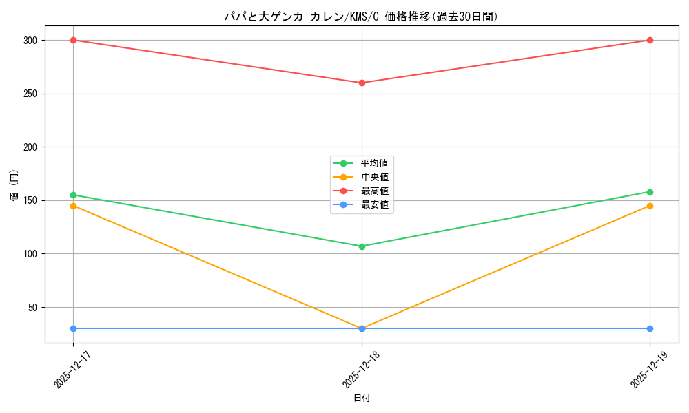 card_516165_series_386853_rarity_557243_graph