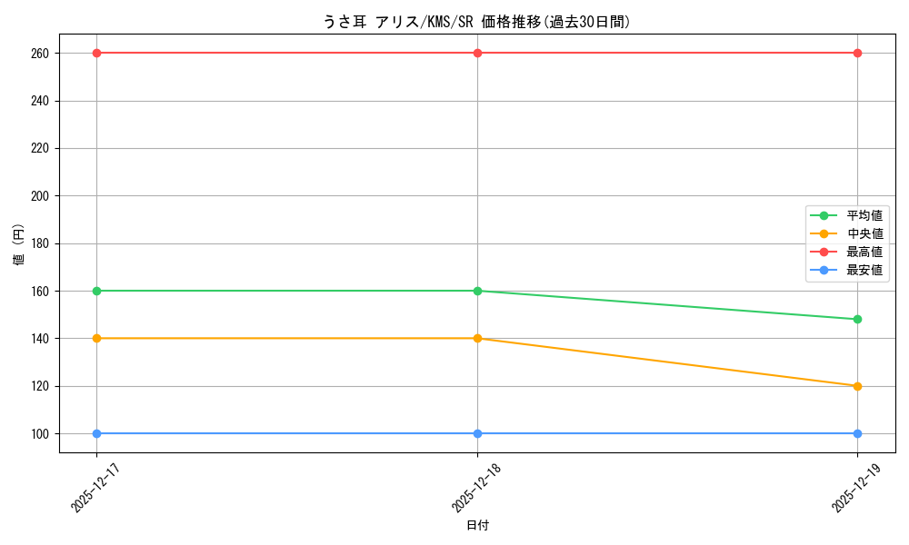 card_516167_series_386853_rarity_557104_graph