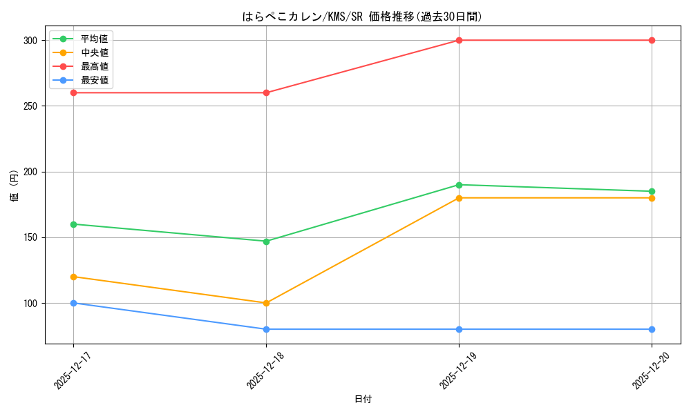 card_516169_series_386853_rarity_557104_graph