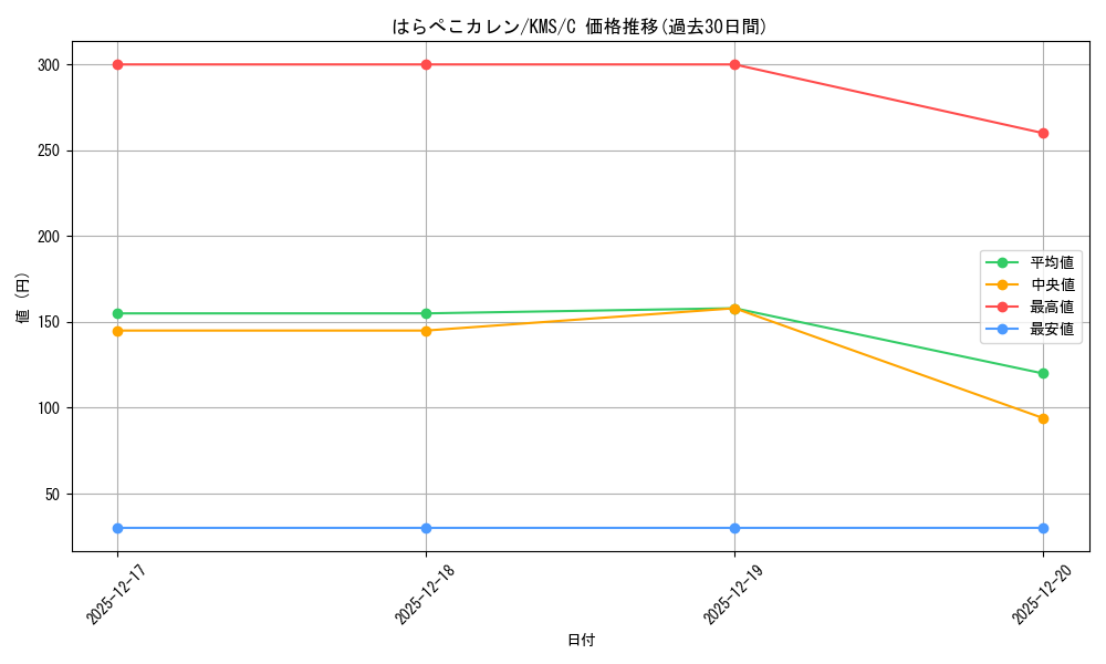 card_516169_series_386853_rarity_557243_graph