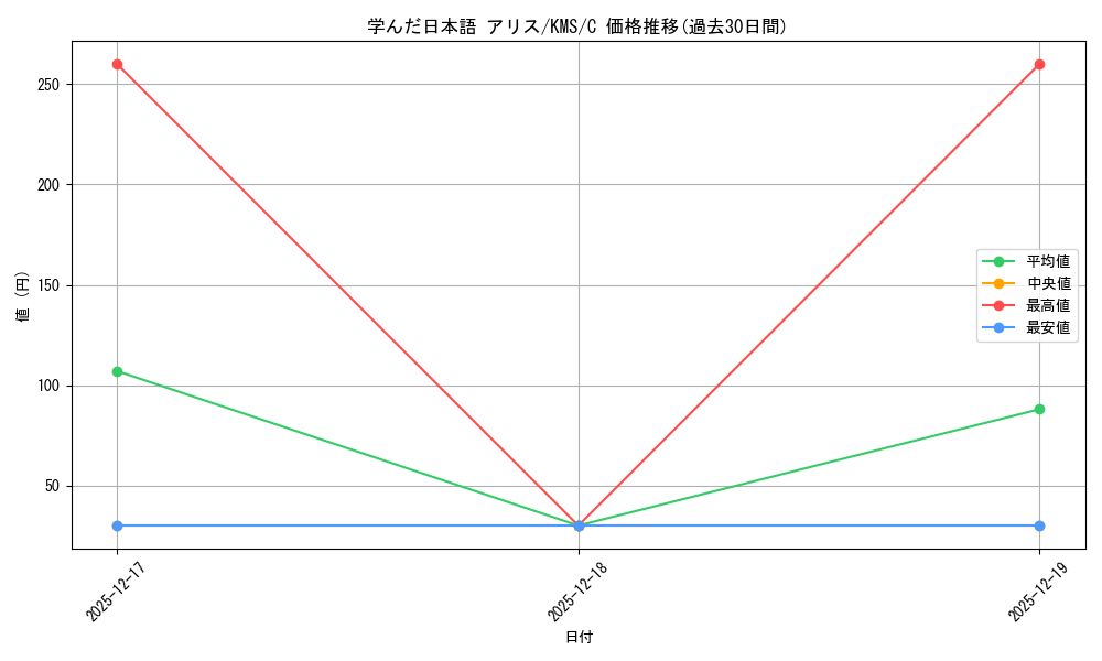 card_516171_series_386853_rarity_557243_graph