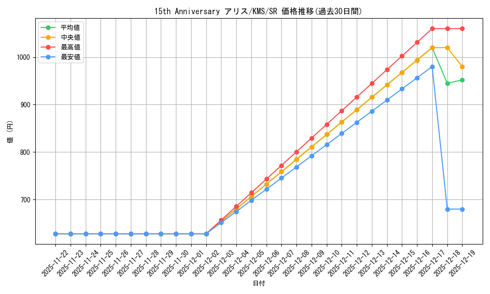 card_516181_series_386853_rarity_557104_graph