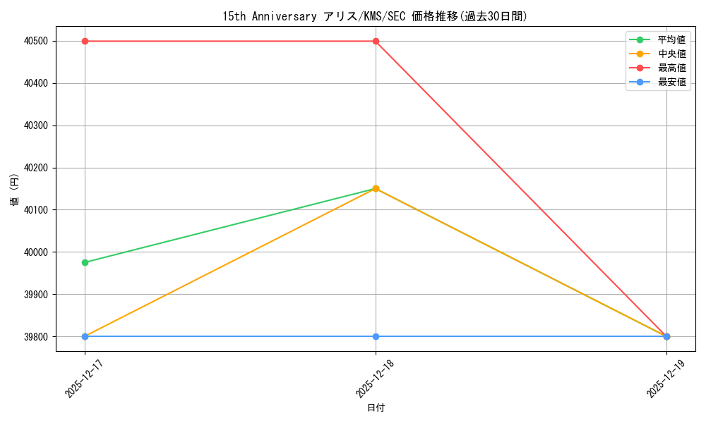 card_516181_series_386853_rarity_559462_graph