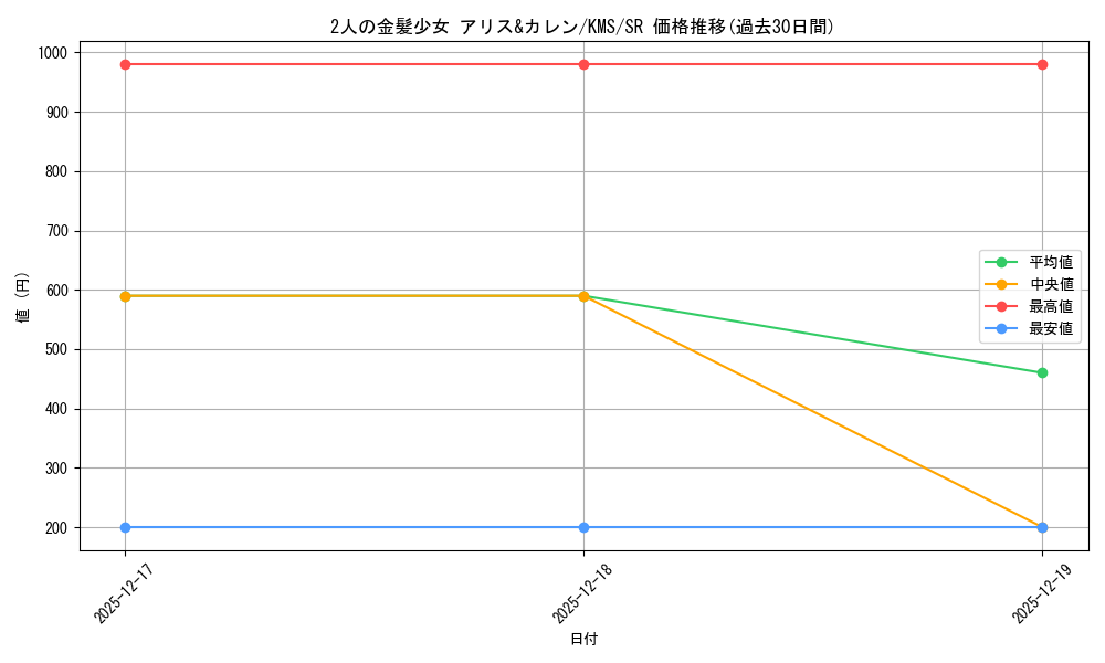 card_516187_series_386853_rarity_557104_graph