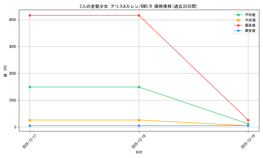 card_516187_series_386853_rarity_557285_graph