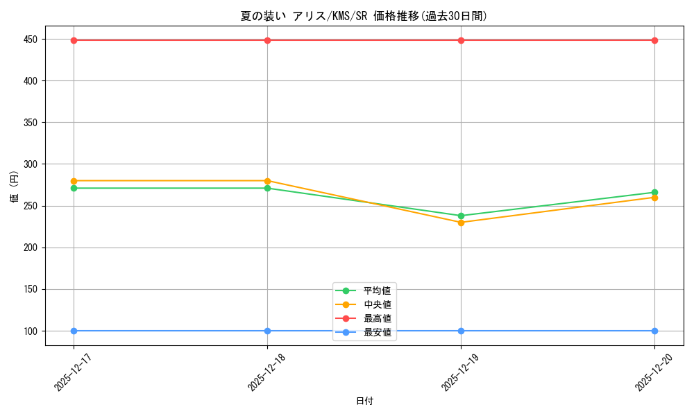 card_516189_series_386853_rarity_557104_graph