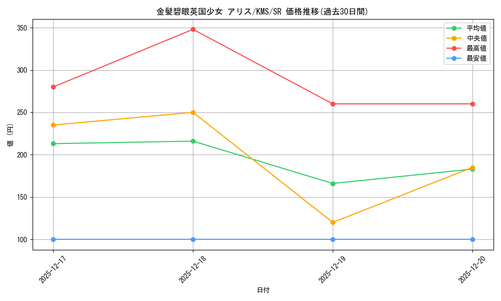 card_516193_series_386853_rarity_557104_graph