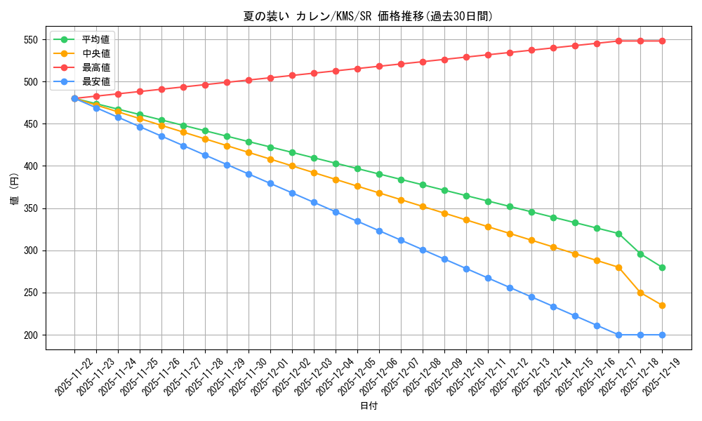 card_516195_series_386853_rarity_557104_graph