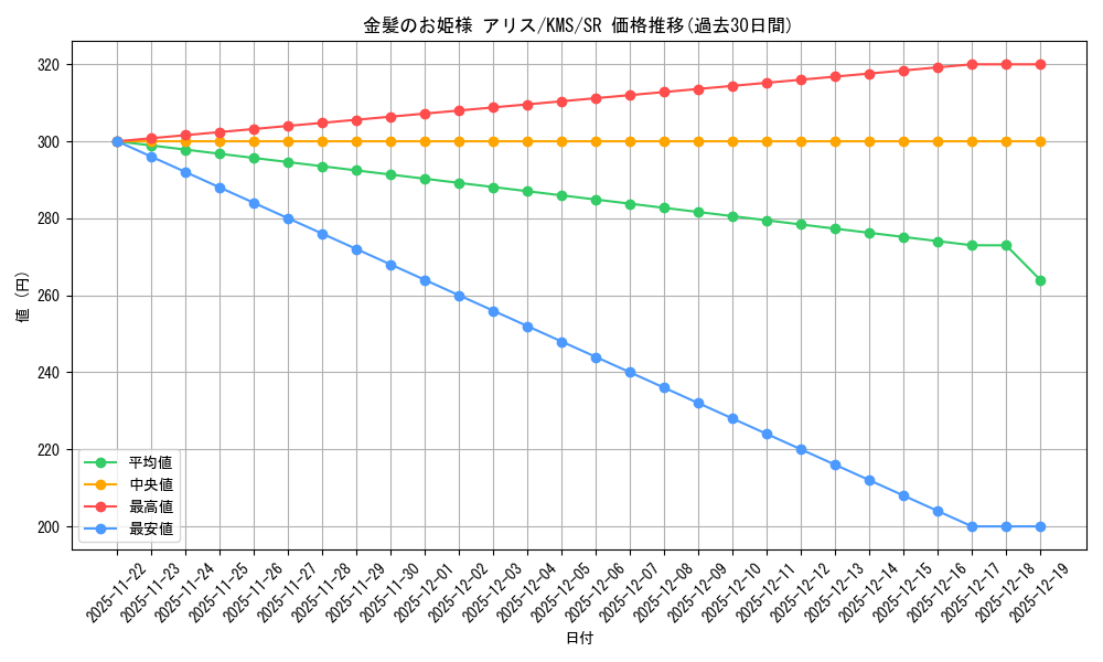 card_516197_series_386853_rarity_557104_graph