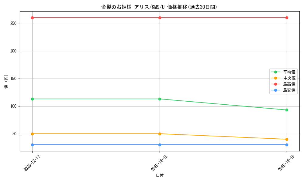 card_516197_series_386853_rarity_557246_graph