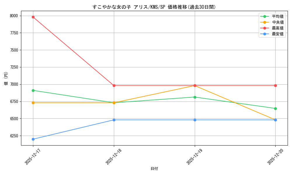card_516221_series_386853_rarity_557067_graph