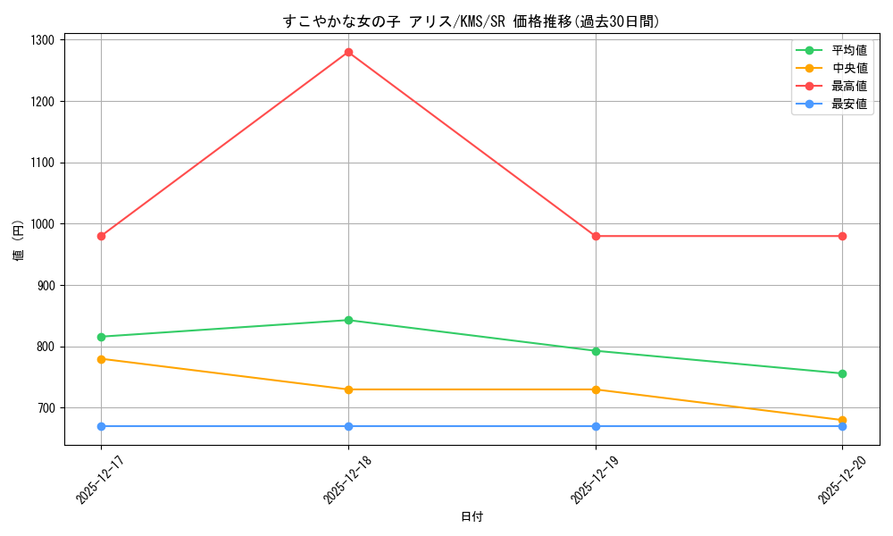 card_516221_series_386853_rarity_557104_graph