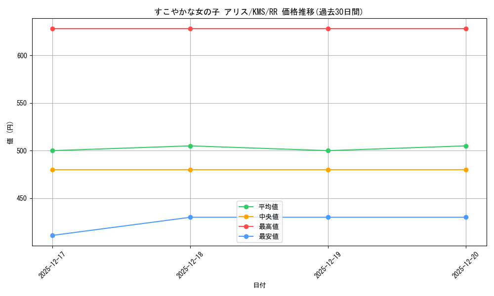card_516221_series_386853_rarity_557275_graph