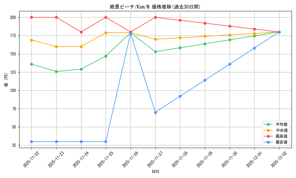 card_516270_series_387152_rarity_559585_graph