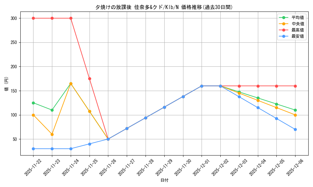 card_516274_series_387180_rarity_559585_graph