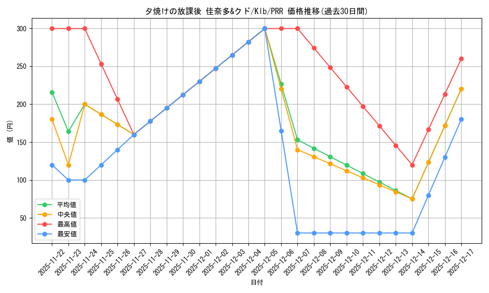 card_516274_series_387180_rarity_559586_graph