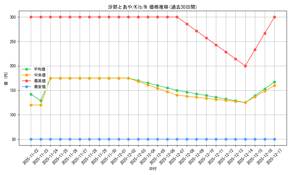 card_516275_series_387180_rarity_559585_graph