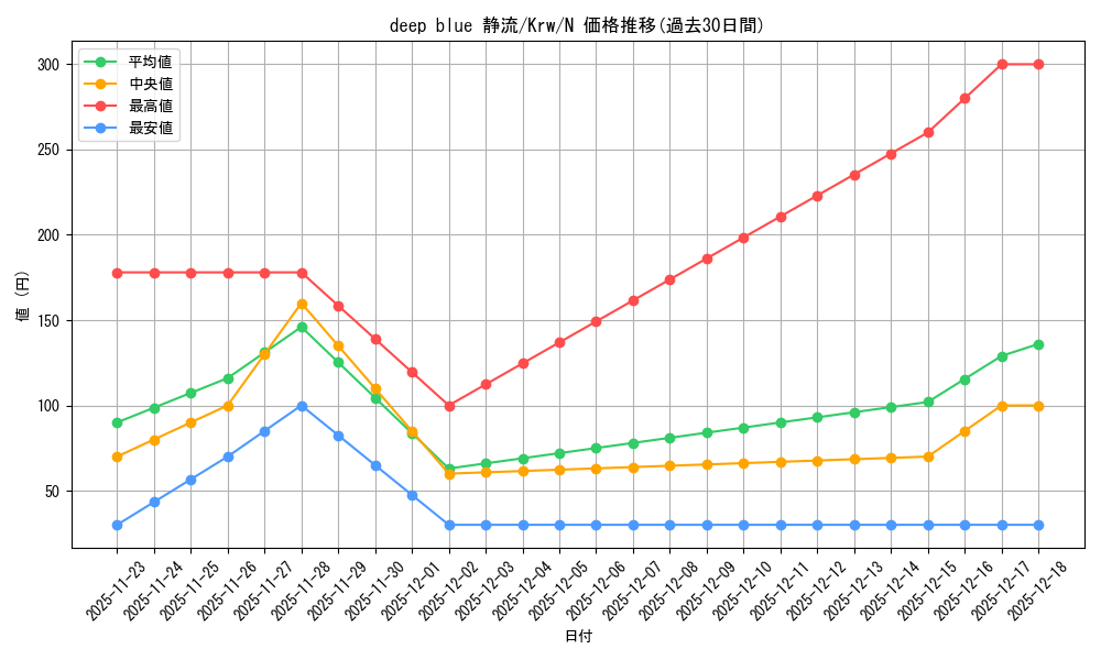 card_516277_series_387183_rarity_559585_graph