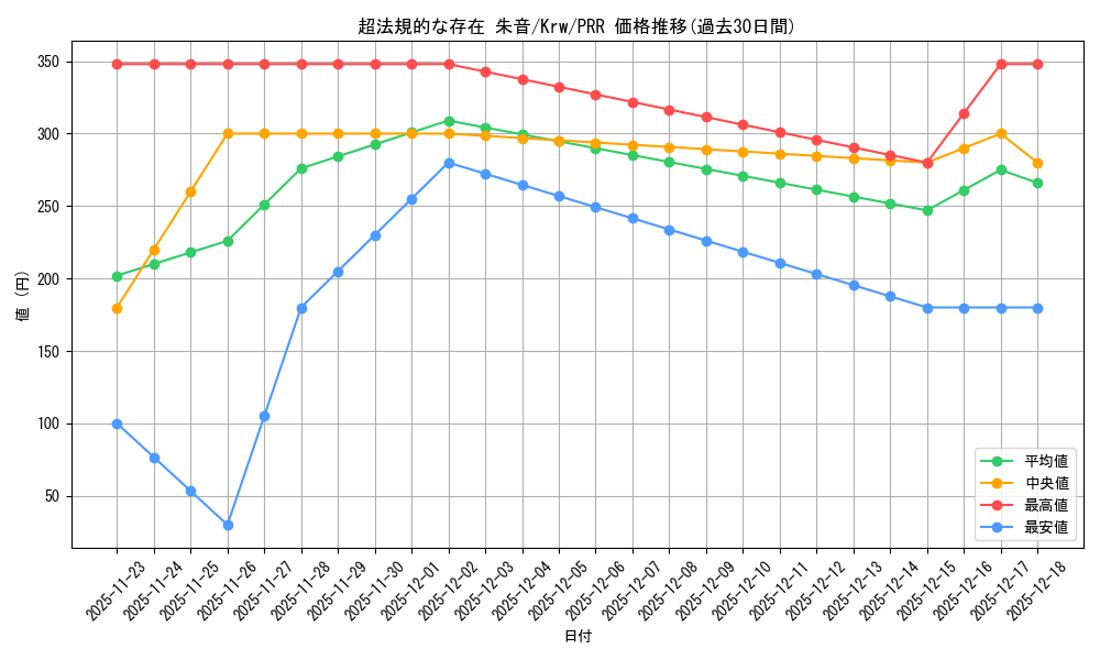 card_516279_series_387183_rarity_559586_graph