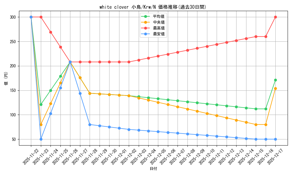 card_516281_series_387183_rarity_559585_graph